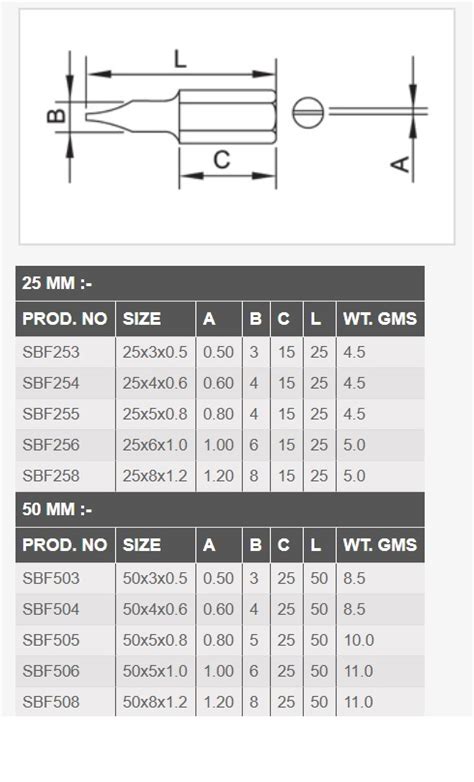 flat head screwdriver size chart|wide flat head screwdriver bits.